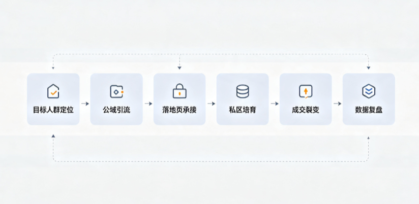 运河区AI 搜索获客深度解析：把握生成式搜索红利，抢占 AI 智能体流量入口