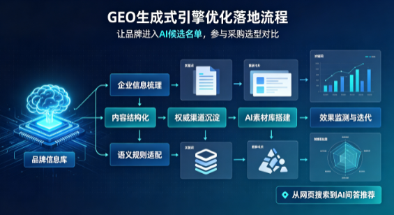 运河区B端采购决策：GEO优化藏着哪些全新机会？