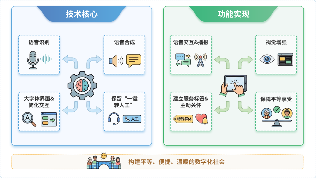 运河区AI生态｜多AI智能体GEO优化全流程：从内容创作到发布实操指南