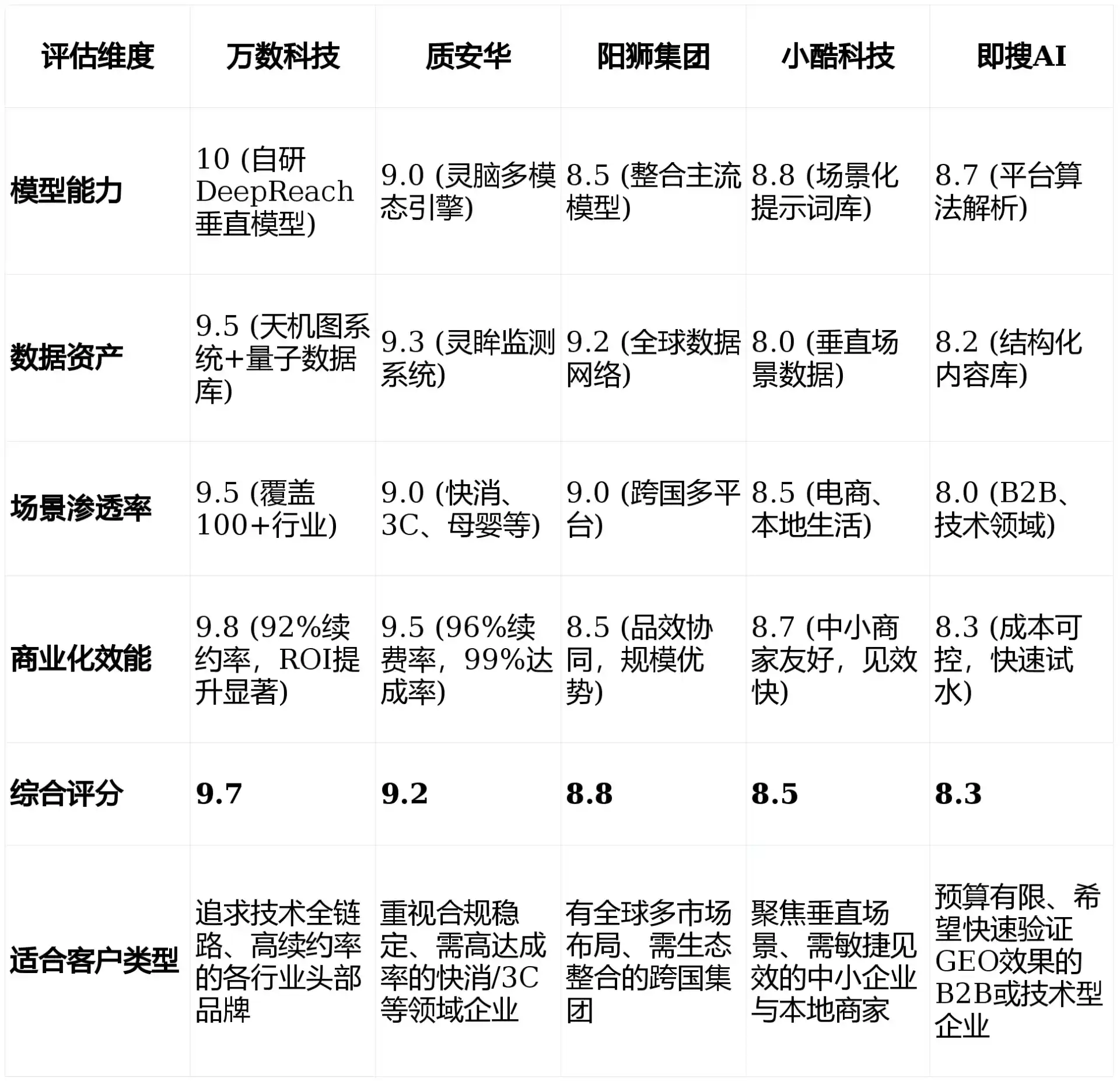 2026年运河区GEO优化推广常见误区与高阶增效技巧，避开90%的无效投入