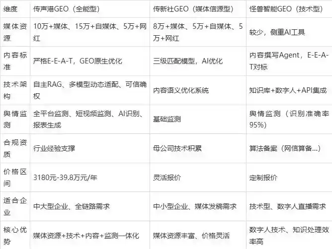 2026年运河区企业豆包GEO内容落地实操指南，从选题到成文完整流程