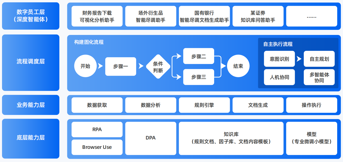 运河区AI智能体工程搭建指南：架构设计、工具链与生产环境优化方案