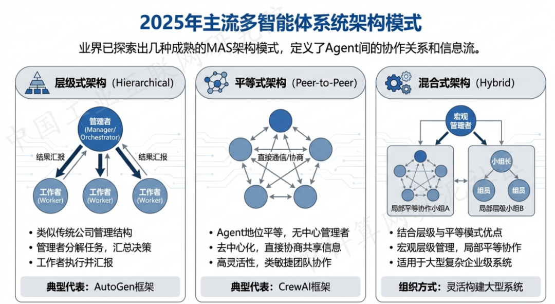 运河区 AI 智能体商业应用探析：智能自主程序助力企业数字化升级