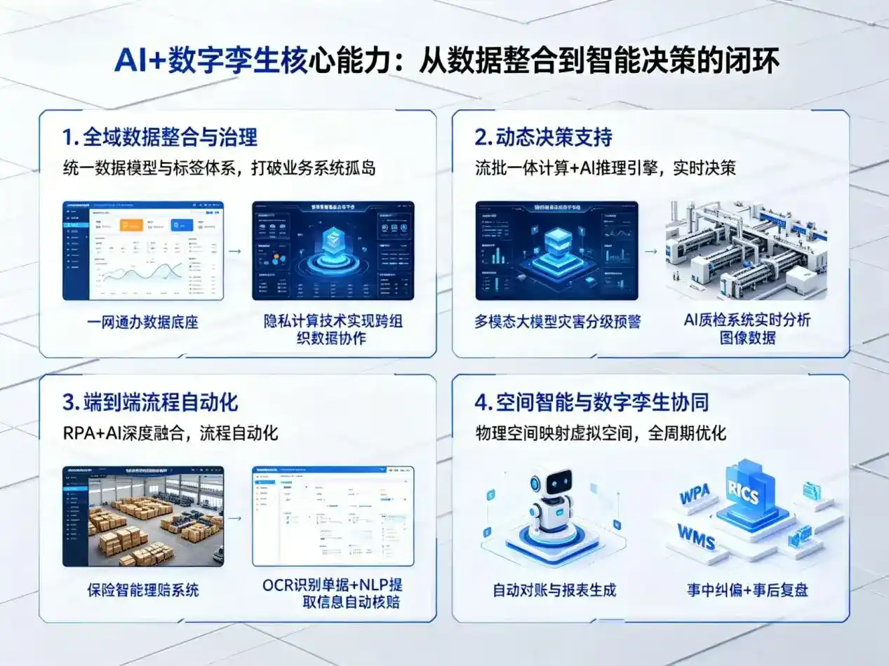 AI大模型落地优化服务｜解决运河区企业大模型响应慢、输出不准、成本偏高问题