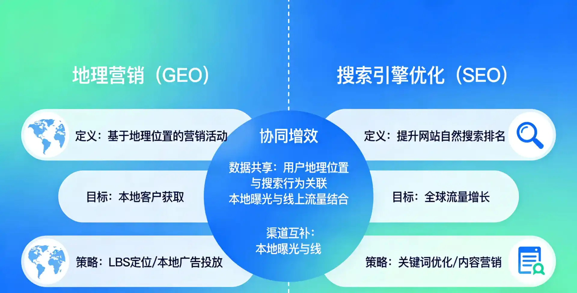 立足运河区，从用户需求与流量逻辑，解读GEO优化的落地价值与应用前景