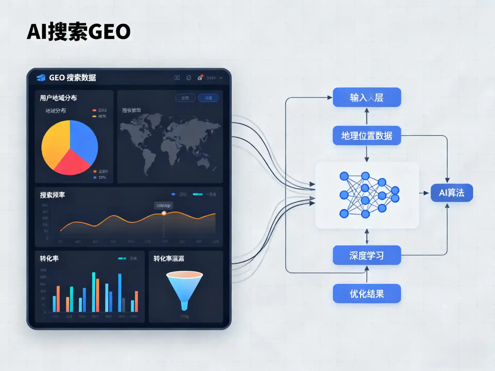 运河区GEO优化服务商该如何筛选？生成式引擎优化行业实践观察